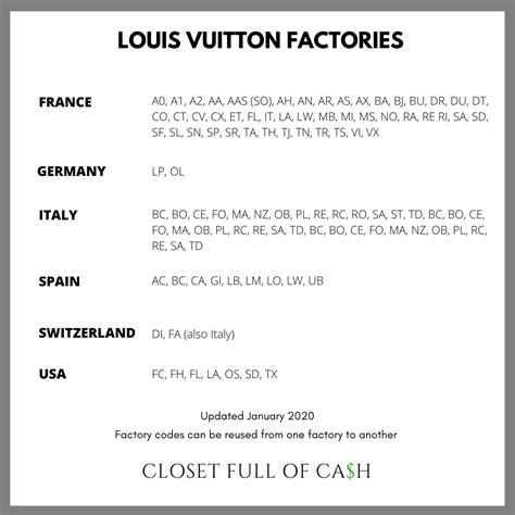 louis vuitton radio codes.